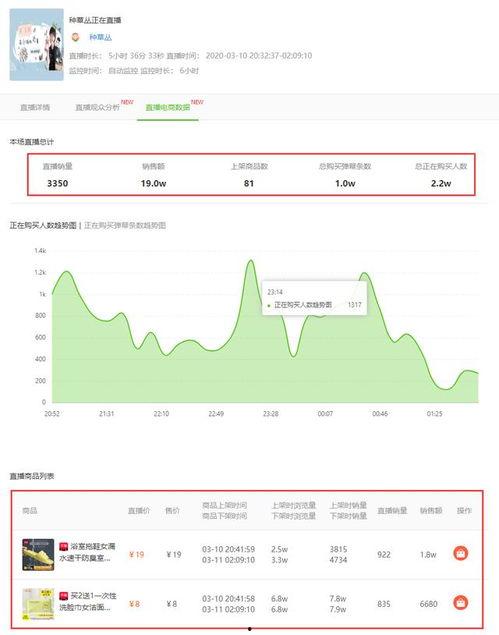 吃瓜热门音乐排行榜,热门歌曲盘点，带你领略流行音乐新趋势