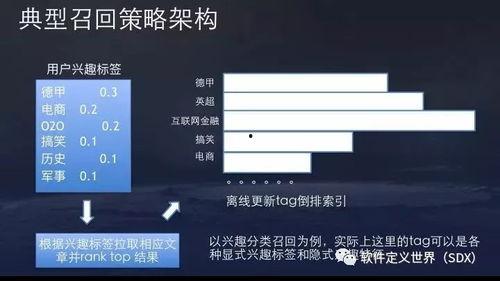 今日头条吃瓜视频原理,如何轻松捕获热门话题，畅享娱乐盛宴