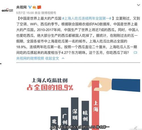 今日上海吃瓜事件视频播放,揭秘背后真相与热议