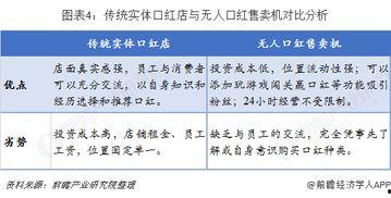 明星网红行业专题,流量经济下的新势力崛起