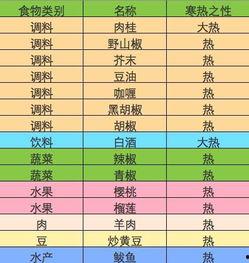 娱乐圈吃瓜元素表猴子,猴王吃瓜记